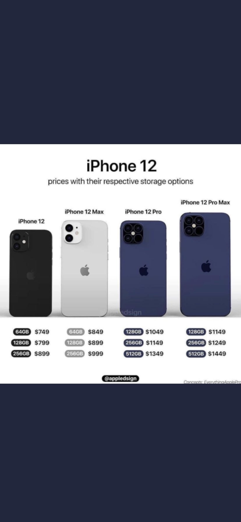 Iphone 13 Pro Max Размеры