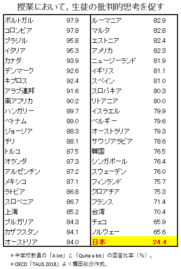 世界四季報 データえっせい 批判的思考を育む授業 T Co Ixuje6w43b データえっせい 同調圧力 T Co 4fhfaaiid6 泣き寝入りする日本人が多い理由に同調圧力に屈する性格面があるよね T Co 7vhzvcfld8 Twitter