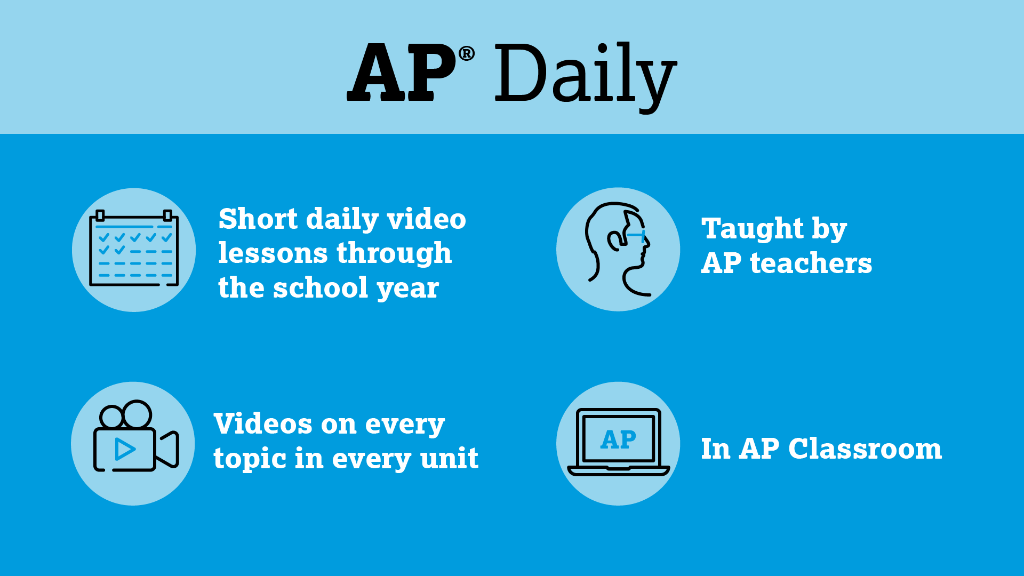 AP Daily videos, ~10 mins each, will be available in AP Classroom for all topics and skills in Unit 1 from September 1. 

Learn more about how to use this resource. spr.ly/6013GmftN