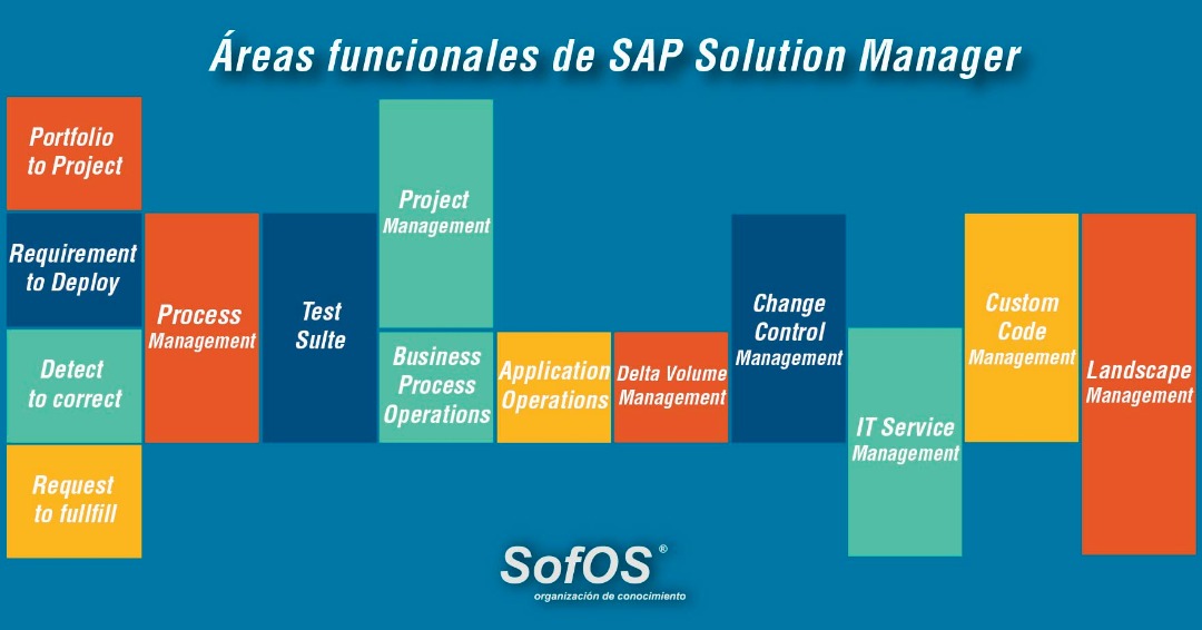 SofosComunica's tweet image. Mantén una visión general de todos los procesos de tu negocio y resuelve cualquier problema rápidamente con #SAP #SolutionManager.

#SAPPartner #TransformaciónDigital #AgTech