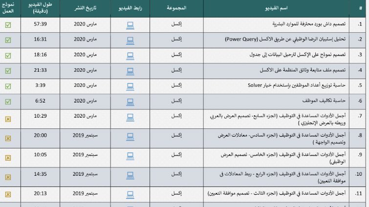_RealFaisal's tweet photo. ✨|

ملف PDF يحتوي على اكثر من 70 درس مميز في Excel-الاكسل👌🏼

-
✨👇🏻
https://t.co/FDM6HGwLuV https://t.co/PvmJGKZyLo