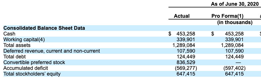14) Diving Into Financials (Balance Sheet) Assets: - Cash: $453M - Working Capital: $339M- Total Assets: $1.29BLiabilities: - Deferred Revs: $107M- Total Debt: $124MEquity: - Shareholders Equity: $647M