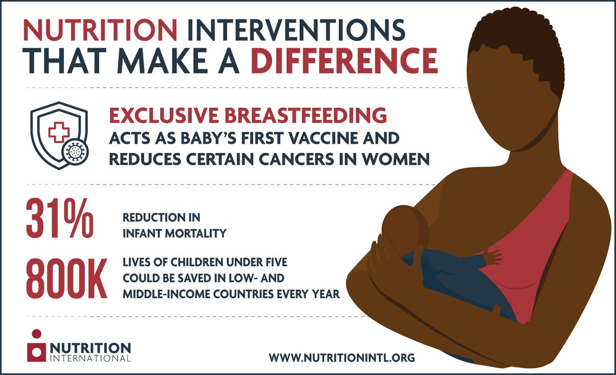 NutritionIntl's tweet photo. Thank you for discussing such an important issue right now. More on how #breastfeeding as a #NutritionIntervention #MakesADifference https://t.co/K78kNGb2dX