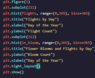 Day 41/#100DaysOfCode
More #DataScience in #Python3: Histograms with: #NumPy , Pandas, #matplotlib .