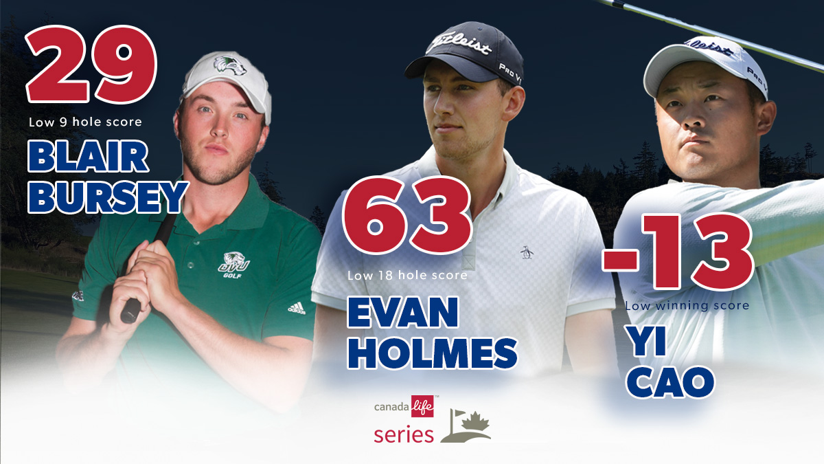 PGATOURAmericas's tweet image. Although @BearMountain played tough during the #CanadaLifeSeries, there were some solid scores over the two week period. 

Here's a look at the top stats:
