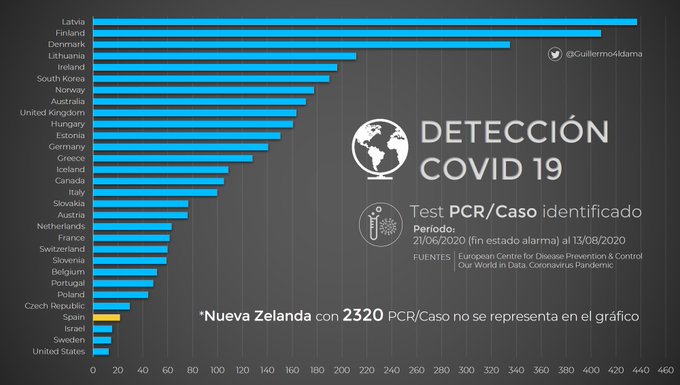 Covid-19