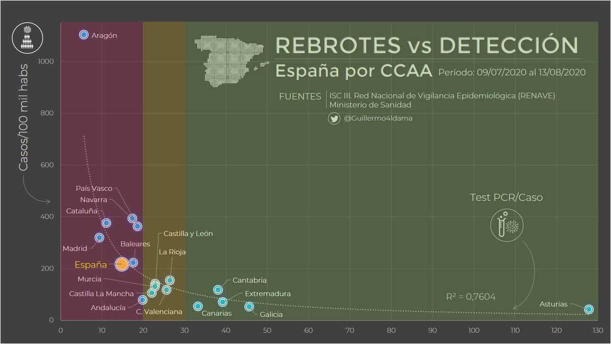 Guillermo Aldama tweet media