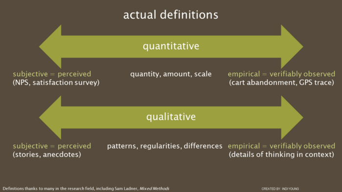 indiyoung's tweet image. Sometimes people misconstrue the word qualitative. They think of qualitative insights as data that has to be qualified with a phrase about how unreliable it is. In reality, both qualitative and quantitative studies can be reliable or unreliable, "fuzzy" or precise.