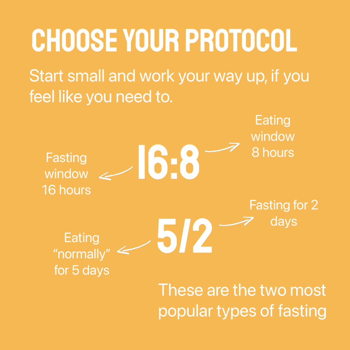 FastingSimple's tweet image. Starting out can be daunting, so here are the basics. We want you to start and continue your fasting journey with confidence, ask us anything.