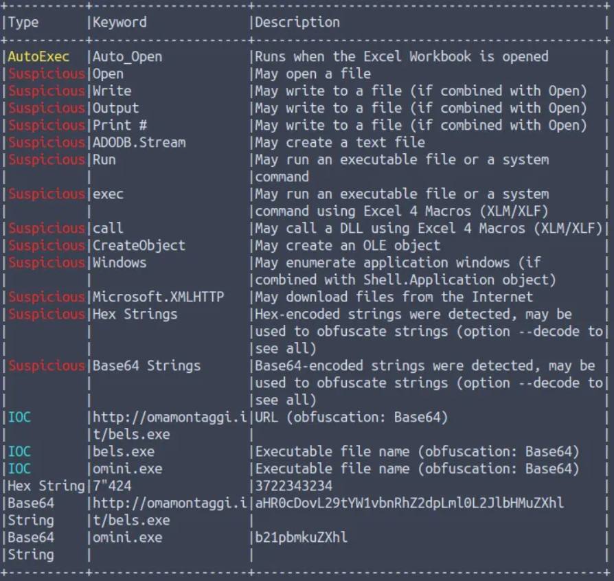 Totocellux's tweet photo. #ThreatIntel: How To #Reversing #MSOffice Droppers, Personal Notes - https://t.co/ApOVdOm9UD @Marco_Ramilli
๐
#Organizations #Enterprises
#Malware #ReverseEngineering
#CyberThreats #InfoSec
#CyberSec #CyberSecurity
#Python #OfficeMacro
#VBAmacro #oleDUMP
#oleVBA #XLMDeobfuscator https://t.co/hTOVAKJfGT