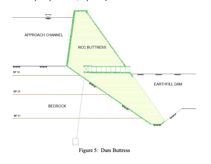 ..So the buttress design for  #SiteC's powerhouse/spillways had a kind of rounded shear key of its own, but to no avail? Seems water has weakened shale under whole buttress: is the shear key now sliding through it to the river, or is shale swelling & uplifting under fdn, or both?