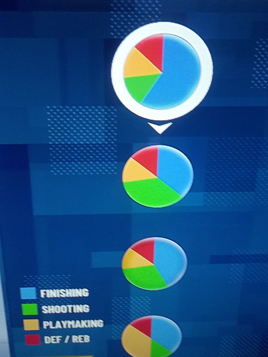 Look how bad NBA 2k21 is and basically same no is worse than 2k20