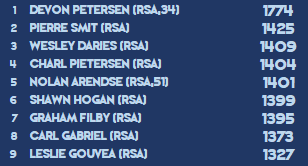 FDI (Darts Orakel Power Rankings) tweet media