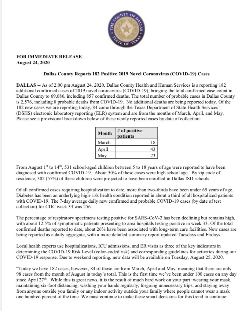 Clay Jenkins on Twitter "NEW Dallas County Reports 182 Positive 2019