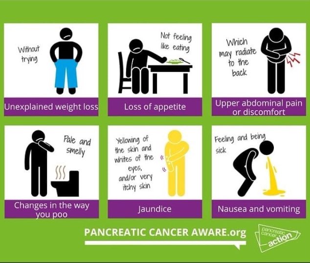 Please please please 

Retweet  

❤️💜❤️

#Pancreaticcancer needs to be detected as early as possible

It quite literally can make all the difference between life or death

If you feel that something is not quite right never ever hesitate getting yourself checked out.
