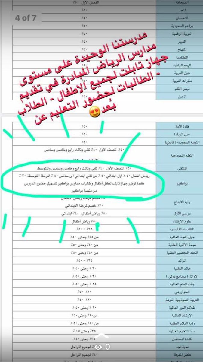 Bawakeer3's tweet photo. #جامعه_الامام
#أبحر_في_الصيف 
#وزارة_التعليم https://t.co/zdNUqIfELf