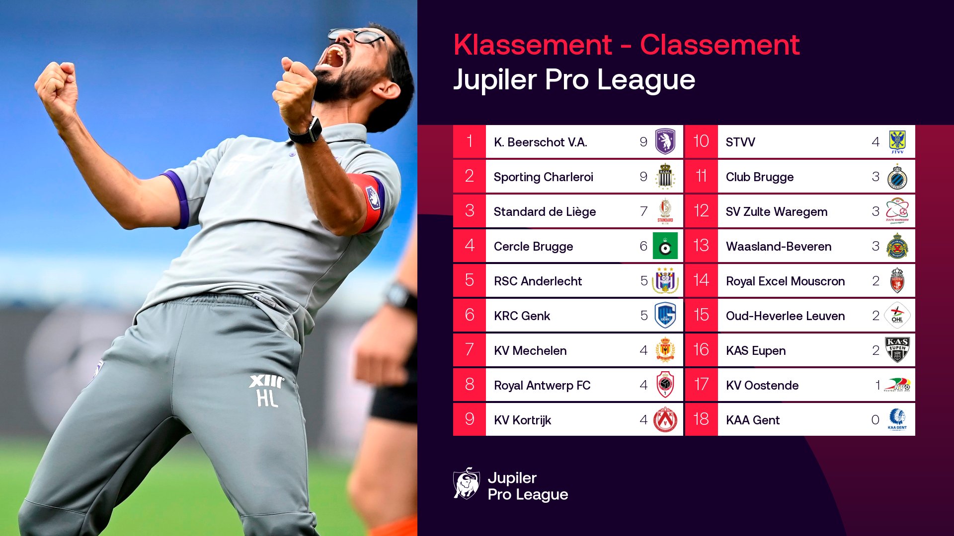 Pro League ⚽️🇧🇪 on Twitter: "Klassement Jupiler Pro League • Classement