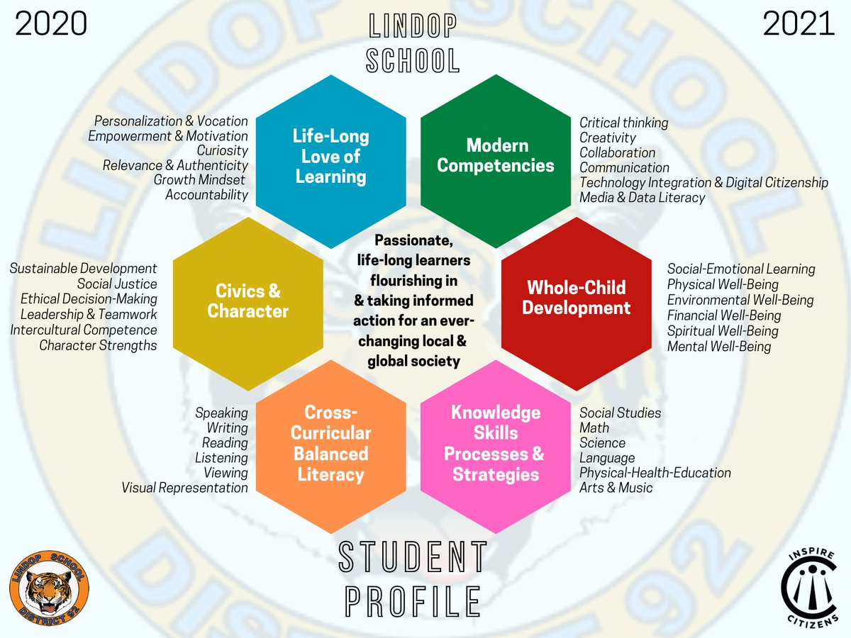 <a href="/Mind_on_ASaP/">Dan Jackson-Be Patient. Be Kind. Be yourself.</a> <a href="/LindaAmici/">Linda Amici</a> @Maire_from_NJ <a href="/JuliaFliss/">Julia Fliss 🌎🌐⚛️ #ISTELive</a> @StaffPodcast <a href="/SDG2030/">SDG2030</a> <a href="/BiscottiNicole/">Nicole Biscotti, M.Ed. 🧡</a> <a href="/EdChatEU/">#EdChatEU 🇪🇺</a> @WorldProfessor <a href="/AlfonsoSDGs/">Alfonso Navarro Carvallo #ESDfor2030 #SDGs #ODS</a> <a href="/RickJetter/">Dr. Rick Jetter</a> <a href="/MadForMaple/">Kevin O’Shea</a> <a href="/SuleJacobs/">Jacob</a> <a href="/Mrs_Gilchrist/">Tonya Gilchrist</a> <a href="/MrPranPatel/">Mrpranpatel</a> <a href="/Evo_Hannan/">Evo Hannan</a> <a href="/CitizenshipFund/">Global Citizenship Foundation</a> @IannottiRene <a href="/teacherasleader/">Sharon McCormack</a> <a href="/bar_zie/">Barbara Anna Zielonka (she/her/hers)</a> <a href="/bethhill2829/">Bethany Hill🌟#JoyfulLeaders</a> <a href="/MattMurrie/">Matthew Murrie</a> <a href="/ChrisQuinn64/">Chris Quinn 💫</a> <a href="/GCitCollective/">Global Citizenship Collective 🌏</a> <a href="/clos_gm/">Carlos Galvez</a> <a href="/LindaEdwardsi/">Linda Edwards</a> <a href="/fablefy/">Shilpi Mahajan is feeling restored!</a> @isterlingn <a href="/kcasw1/">Karen Caswell - Authenticity In Edu</a> <a href="/levi_allison42/">𝕃𝕖𝕧𝕚 𝔸𝕝𝕝𝕚𝕤𝕠𝕟 ✨</a> <a href="/Rdene915/">Dr. RACHELLE DENÉ POTH |ThriveinEDU #AI #AIinEDU</a> @inc_yv <a href="/HomaTav/">Homa Sabet Tavangar</a> @HumResPro <a href="/socialstudiestx/">SocialStudiesTx</a> <a href="/Hedreich/">Hedreich Nichols</a> <a href="/rolat/">Rola Tibshirani (She/Her)</a> <a href="/m_drez/">Michael Drezek</a> <a href="/FANgeopolitics/">Eric Nelson</a> <a href="/bbray27/">Barbara Bray✨Story Weaver✨ 🔜 #ISTE2025</a> <a href="/inspirecitizen2/">Aaron Moniz</a> <a href="/KavitaTanna/">Kavita Tanna</a> <a href="/EvanWhitehead00/">Evan Whitehead, M.Ed. Transformational Leader ☮️🙏</a> <a href="/DaunYorke/">𝔻𝕒𝕦𝕟 𝕐𝕠𝕣𝕜𝕖</a> <a href="/fuglefun/">Tricia Fuglestad ☕️</a> @CollabLearnNetw <a href="/HeatherAdkins78/">Heather Adkins</a> <a href="/KKleespies/">Kate Kleespies</a> <a href="/SFS1912/">Seoul Foreign School</a> Never let professional learning be ONE-SIZE FITS ALL

inspirecitizens.org
Systems-level, personalized, civic education &amp; effective professional learning for "glocal" contexts <a href="/SDG2030/">SDG2030</a> Social Justice #SEL 

IC Master Educator Cohort starts this Sunday
inspirecitizens.org/global-impact-…