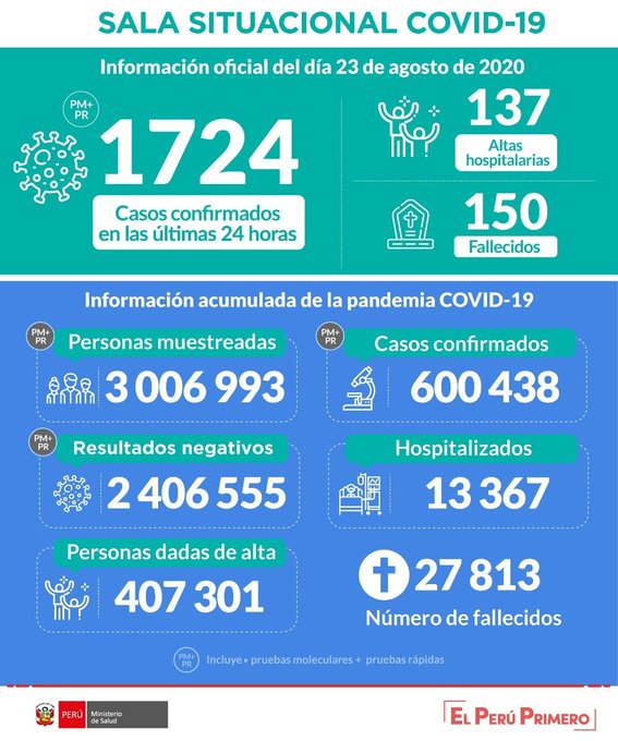 Coronavirus en Latinoamérica