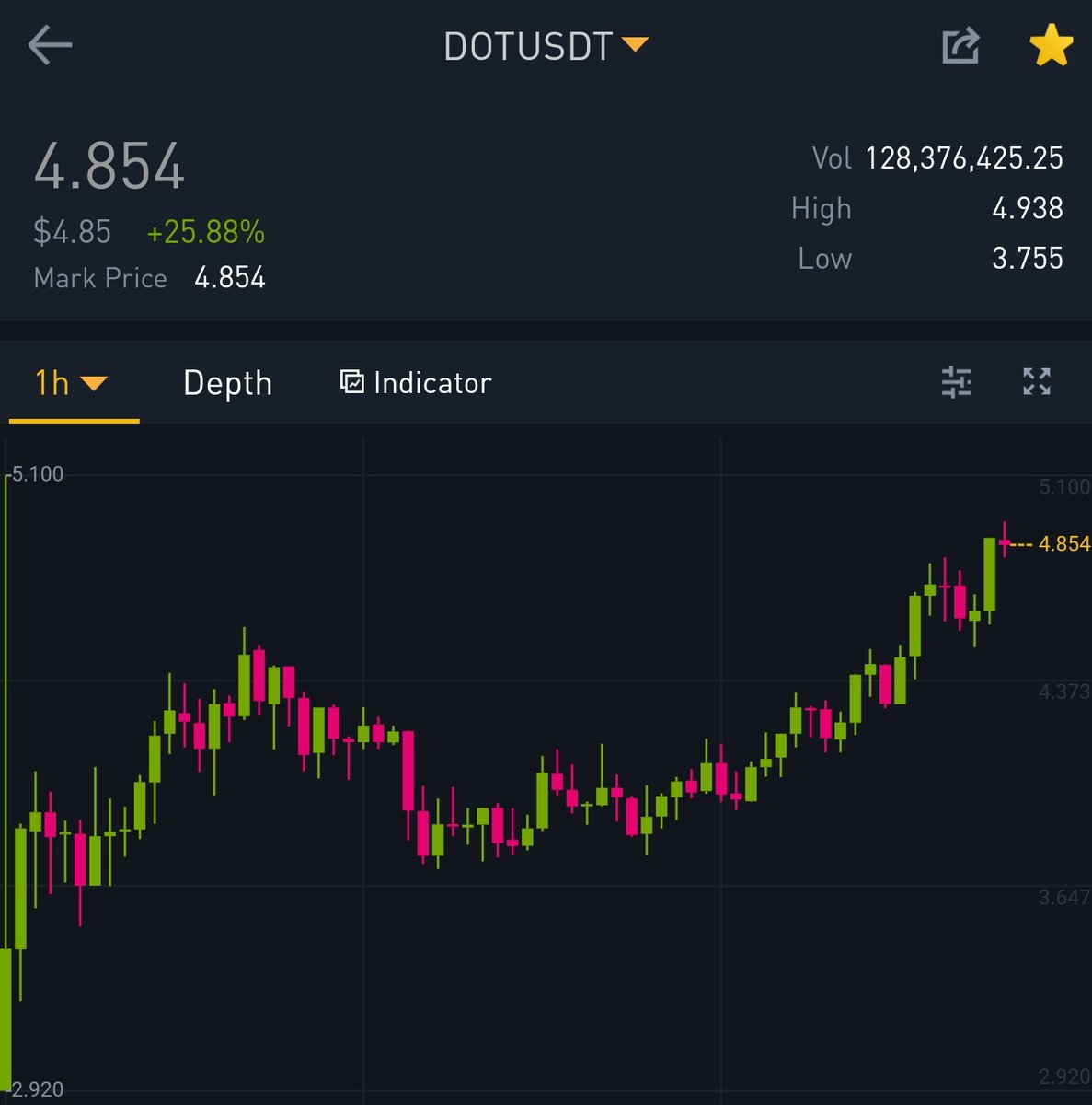 CryptoFlex's tweet photo. $DOT https://t.co/w44R4R7KNr