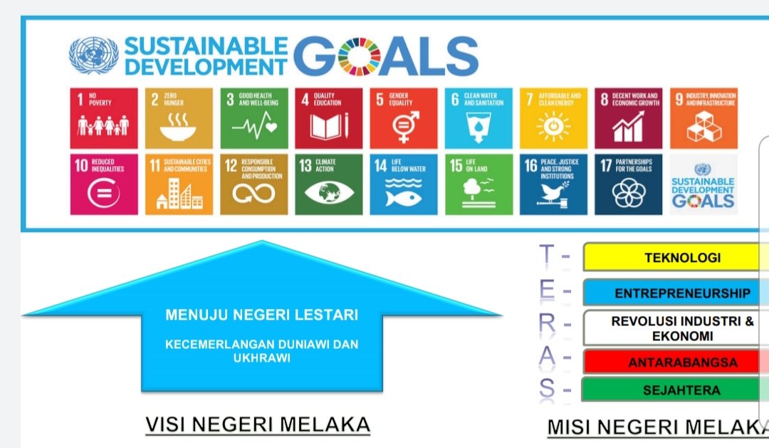 RoslanMdTaha's tweet photo. Menghadiri Jemputan Seminar Melakaku Maju Jaya 25-26 Ogos di MITC Melaka dirasmikan oleh YAB KM Melaka DSU @SulaimanMdAli1
Dengan keutamaan "People Centric & No one is left behind" 3 pelan strategik dirangka utk Melaka bg 2020-2035.
#MelakaMenujuNegeriLestari
#DakLan
#GivingBack https://t.co/NPfHyu0ZRX