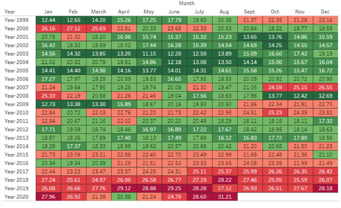 anaadiprofessor's tweet photo. 11591 on #Nifty, watch out. Technically strong resistance and Fundamentally PE is indicating expensive market. Historic returns are not good for next 3 years. Be cautious with this liquidity driven rally! https://t.co/XSyk7EYcAU