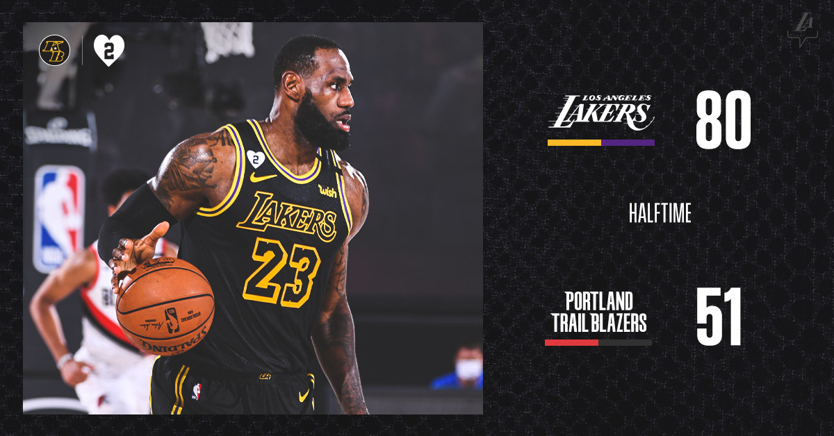 Lakers's tweet photo. Eighty-point half. #LakeShow 

@KingJames: 22 pts, 7 ast
@AntDavis23: 18 pts https://t.co/Q5xVy1j9Ng