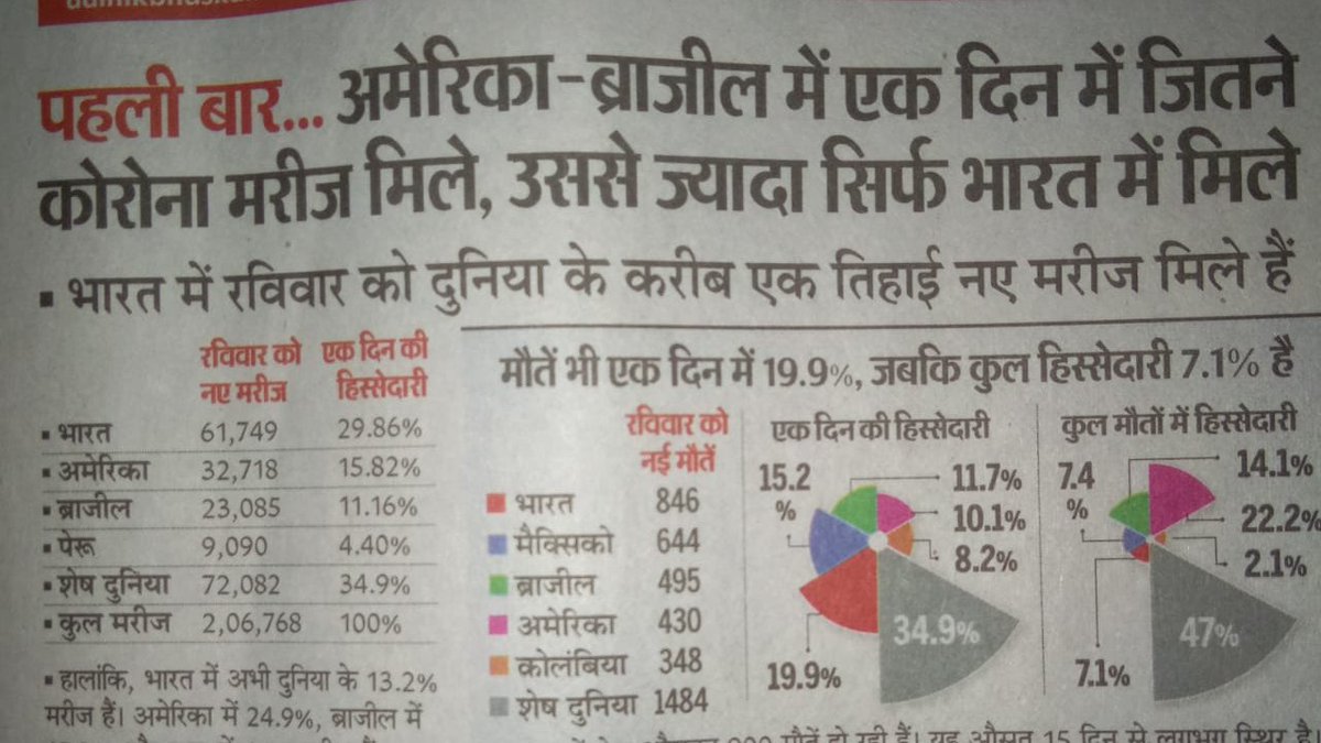 _theprinceroy's tweet photo. This is the situation of our country ..
Wake up @narendramodi sir.
Is it right situation to conduct JEE and NEET Exams.
You @PMOIndia the guardian of our country. You have responsibility of our health &amp; lives ...plz think like a guardian not like rulers..
#MODIJI_POSTPONEJEENEET https://t.co/C3AiEJcW0B