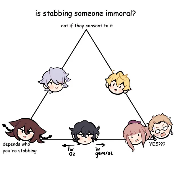 *saves memes from other peoples meme threads to slap ph characters over* 