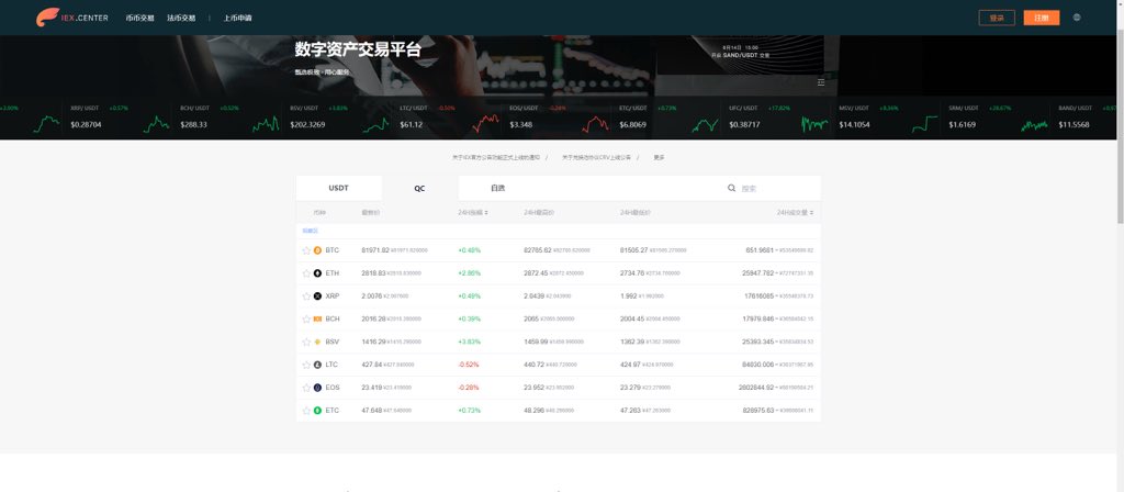 QuickCashGlobal's tweet photo. Qcash（QC）於今日正式上線https://t.co/wl5AuPWB4m交易所並開放包括多個主流數字貨幣的QC交易對。
據悉，https://t.co/wl5AuPWB4m成立於2018年9月，由新加坡GFBH集團研發，並獲得新加坡金融管理局監管，是一個創新型數字貨幣交易平台。
#Qcash #QC #IEX #stablecoin #cryptocurrencies https://t.co/C6xmhmUFck