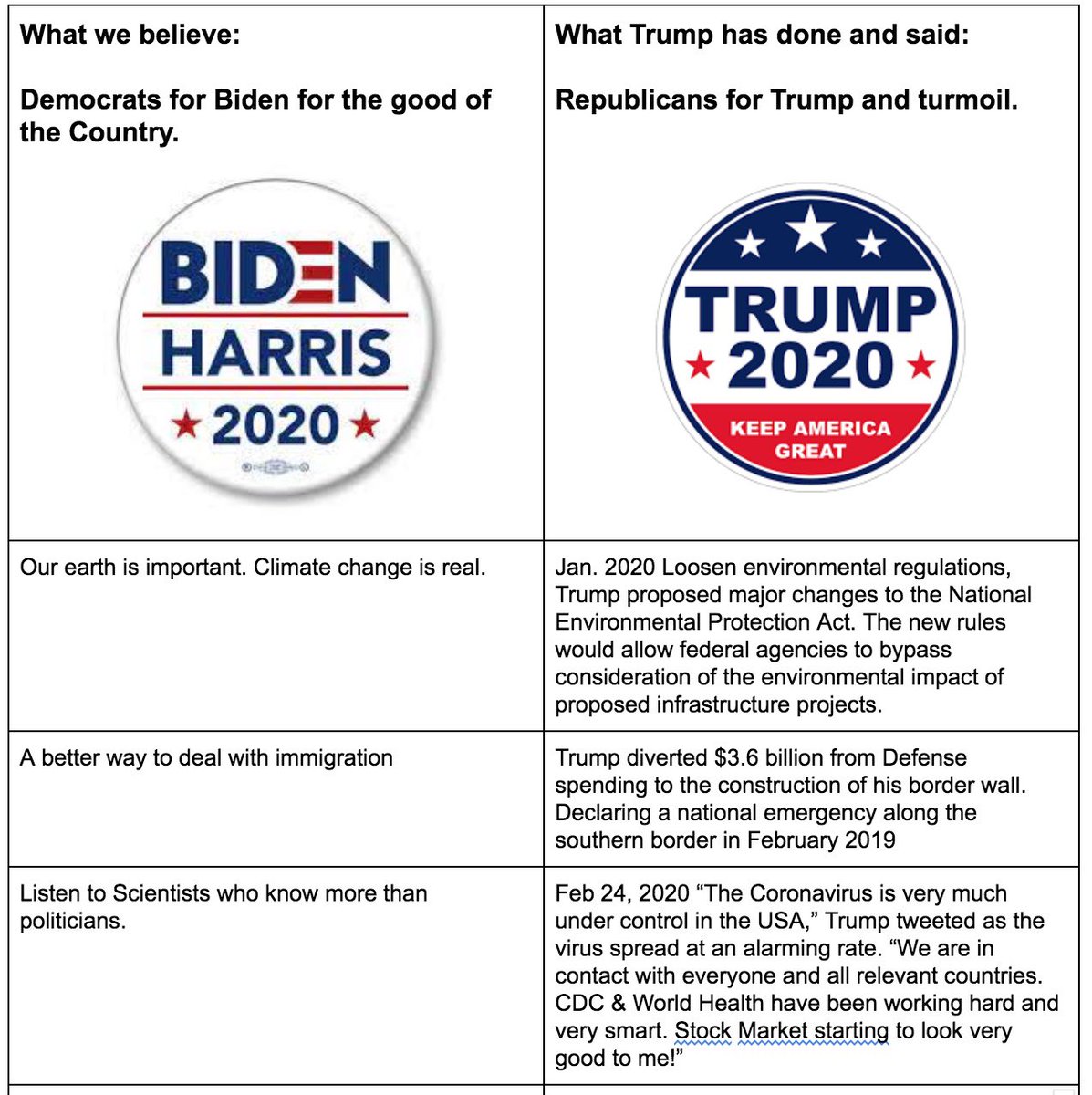 LyndaChilton's tweet photo. @JoeBiden @realDonaldTrump #RNC2020 #DNC2020 #vote https://t.co/1E6kOZog7t