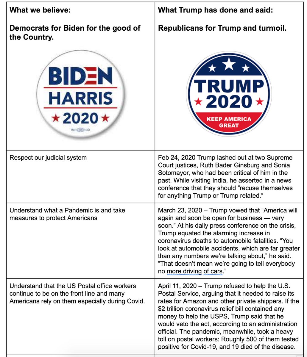 LyndaChilton's tweet photo. @JoeBiden @realDonaldTrump #RNC2020 #DNC2020 #vote https://t.co/1E6kOZog7t