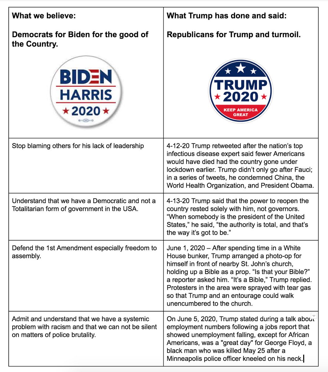 LyndaChilton's tweet photo. @JoeBiden @realDonaldTrump #RNC2020 #DNC2020 #vote https://t.co/1E6kOZog7t
