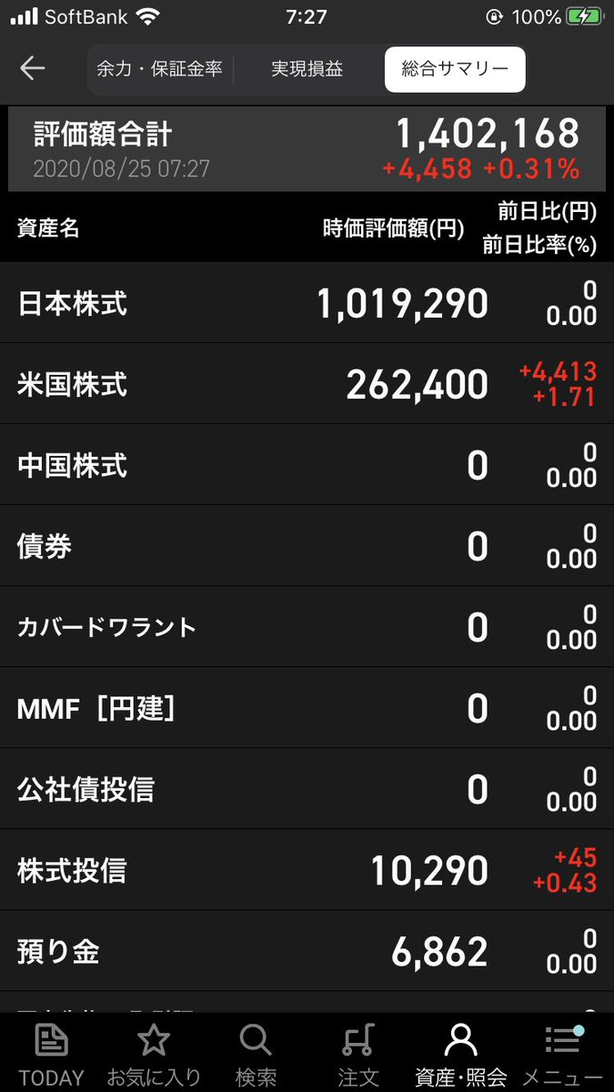 entafx's tweet image. 【定期報告 8/25】
fx 220,000→  238,688円  ＋18,688円
株 1,310,000→1,402,168円 ＋92,168円

計 1,530,000→1,640,856円 ＋110,856円

お久しぶりです。
無心で気になった株等を買っていたら7.2%程の含み益となりました。（4月は-4.5%でしたので順調？です）