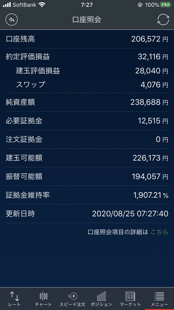 entafx's tweet image. 【定期報告 8/25】
fx 220,000→  238,688円  ＋18,688円
株 1,310,000→1,402,168円 ＋92,168円

計 1,530,000→1,640,856円 ＋110,856円

お久しぶりです。
無心で気になった株等を買っていたら7.2%程の含み益となりました。（4月は-4.5%でしたので順調？です）