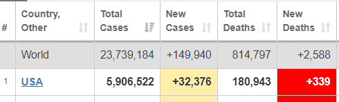 the_resistor's tweet image. The Super Spreader in Chief CONTINUES to hold large public events without ANY REGARD for the RAGING COVID-19 Pandemic

71 Days and YOU'RE FIRED @realDonaldTrump 

We'll be AT 180,000 DEAD Americans by the EOD TODAY

@POTUS DOESN'T CARE ONE BIT . . .

#PutinsApprentice
