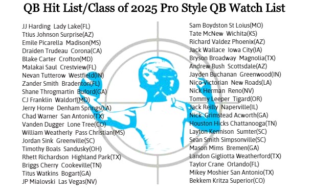 QBHitList's tweet photo. 👀Just Released!!! @QBHitList Class of 2025 QB's "Pro Style" Watch List (in no particular order...Top 100 Rankings posting in Aug '21) 

▶️Check out their profiles: https://t.co/JE9sGBaLDN

#GetNoticed https://t.co/LB1BRV6iQ4