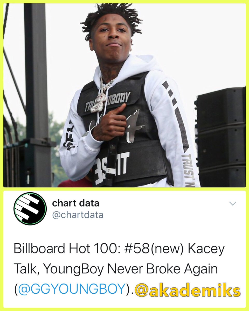 Akademiks's tweet photo. NBA Youngboy the most CLOUTED rapper under 21... if u disagree ... EAT A DICK https://t.co/CfikZcLDi0