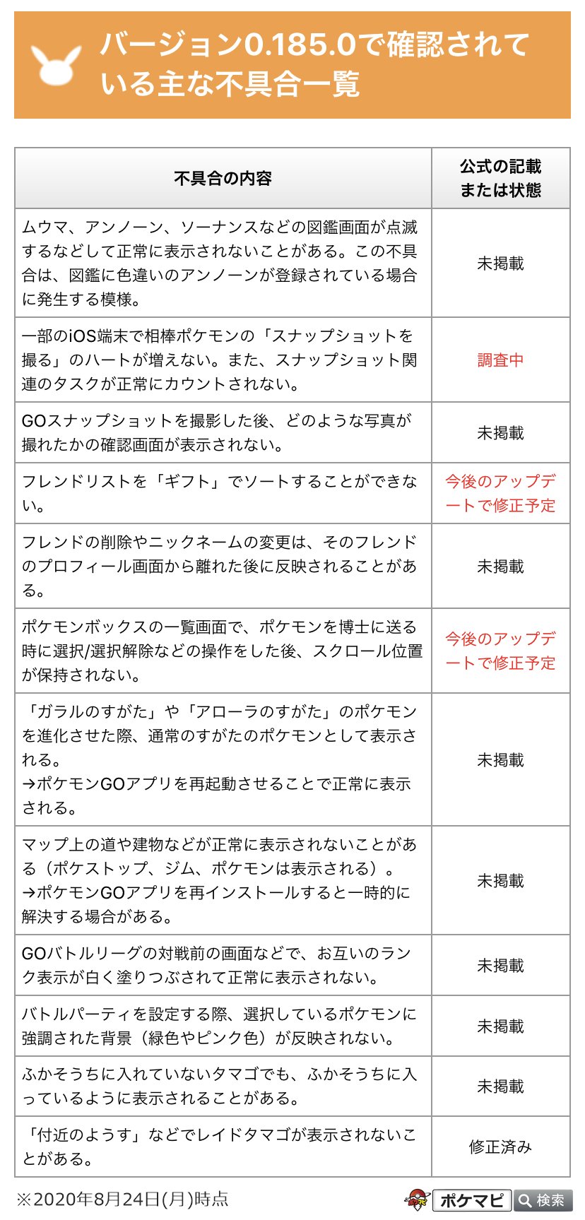 ポケモンgo攻略情報 ポケマピ A Twitteren かくとうタイプのポケモンのgoスナップショット写真を撮る のフィールドリサーチタスクが 削除されたようです リワードポケモンは マンキー です バージョン0 185で発生中の不具合に関連した動きと考えられます ポケモンgo攻略情報 ポケマピ A Twitteren かくとうタイプのポケモンのgoスナップショット写真を撮る のフィールドリサーチタスクが 削除されたようです リワードポケモンは マンキー です バージョン0 185で発生中の不具合に関連した動きと考えられます