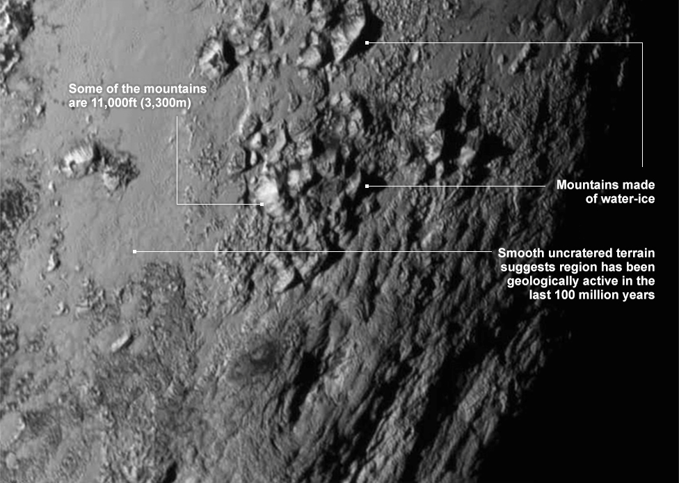 Pluto is no asteroid - it has surface geology, plate tectonics, volcanoes, & glaciers.To a planetary geologist, it is a planet!But the definition from  @IAU_org, the authority that names & designates planetary things, focuses on how things behave rather than how they look 12/x