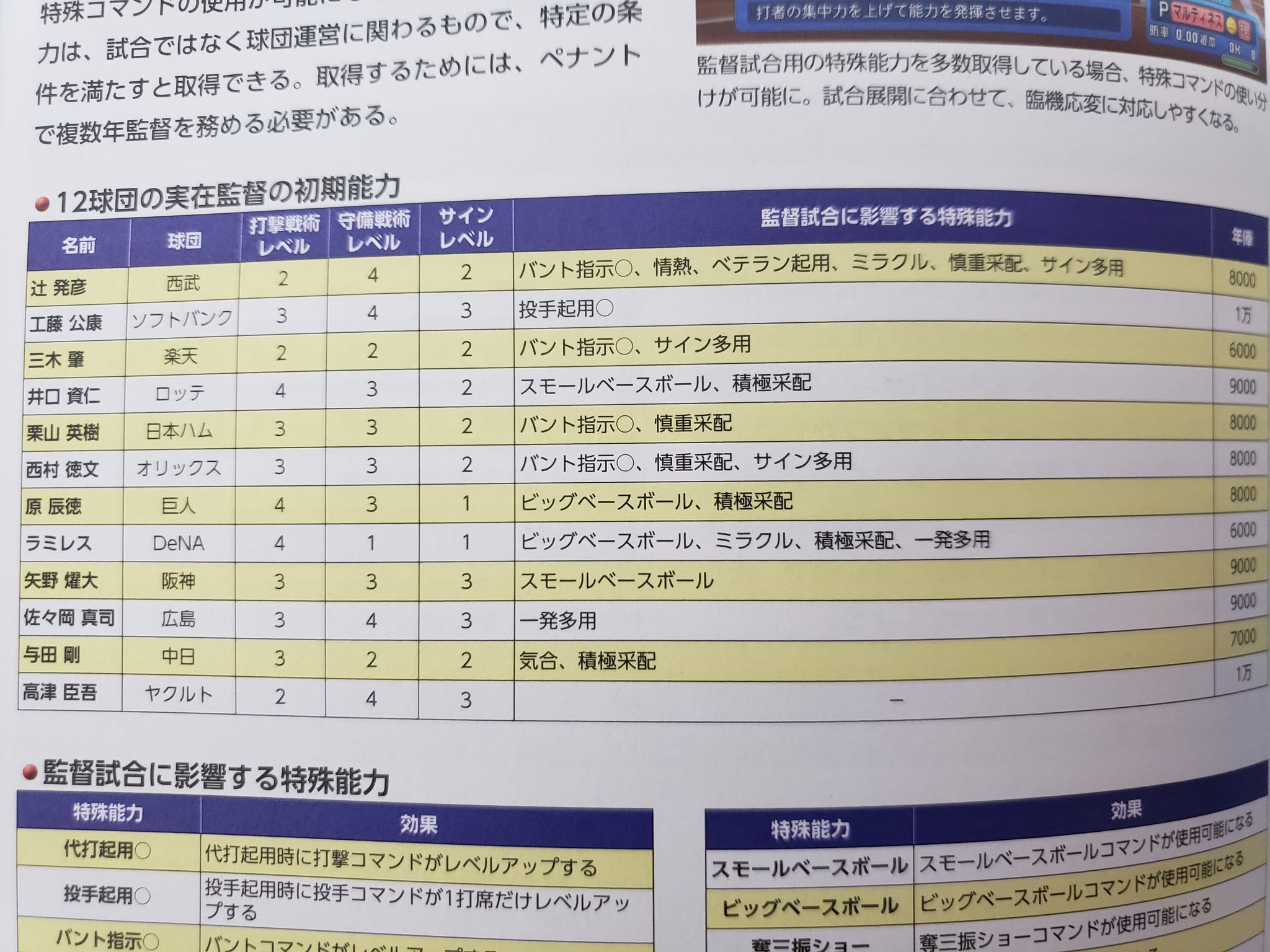 Tomo フリ素お兄さん パワプロの攻略本に載ってるペナントの12球団の監督能力一覧 高津監督に特殊能力無いの可哀想 あと ラミレスさんさぁ 一発多用とかミラクルとかパワプロの世界でもベイスターズはギャンブル采配なんやなぁ