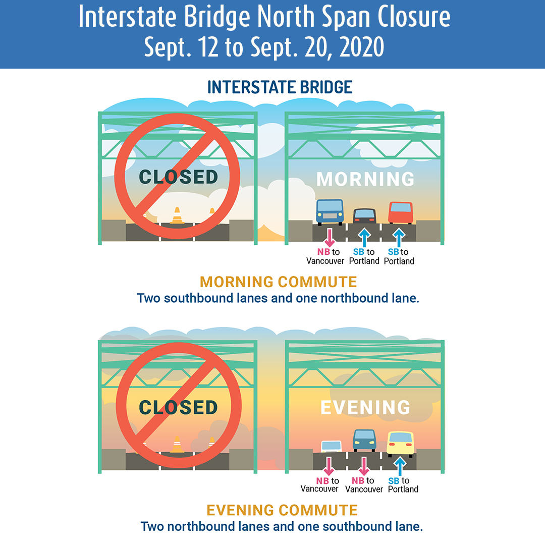 VancouverUS's tweet image. Less than 2 weeks until work to replace parts that lift &amp;amp; lower the #interstatebridge begins! Expect heavy congestion/long delays during the full closure of the northbound span Sept. 12-20 &amp;amp; a single-lane southbound closure Sept. 21-27
@OregonDOT  @wsdot_sw @VanPubWorksUS