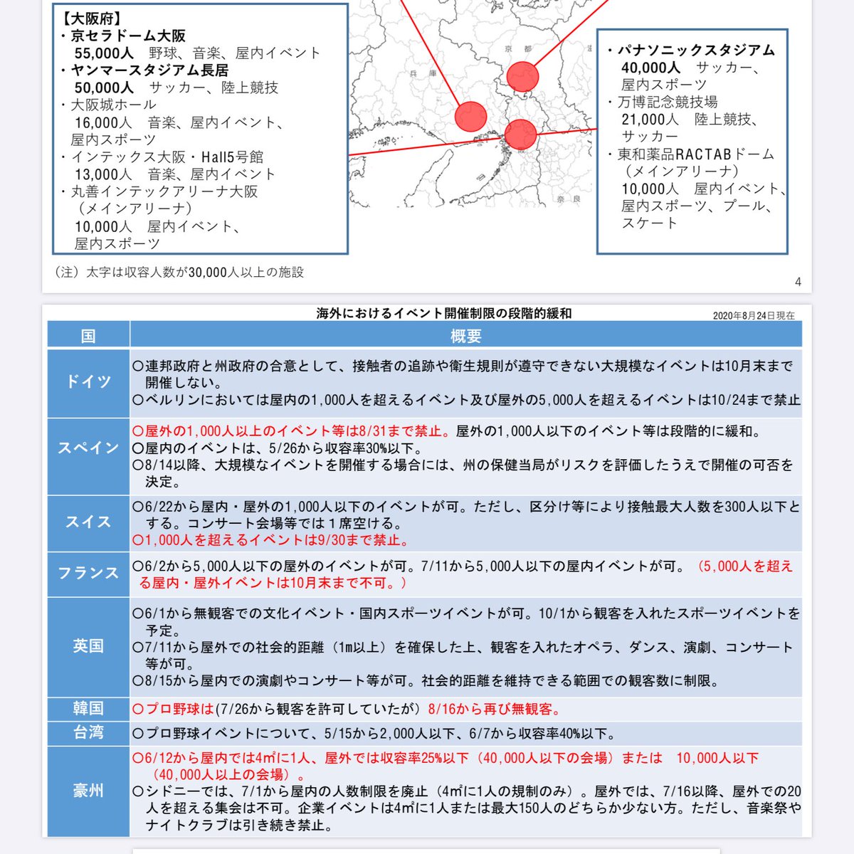 メラドとハマスタってグラウンドも開放すると収容人数50000人になるの初めて知った(いやそこじゃない
あとKBOってまた無観客になってしまったのね… 
