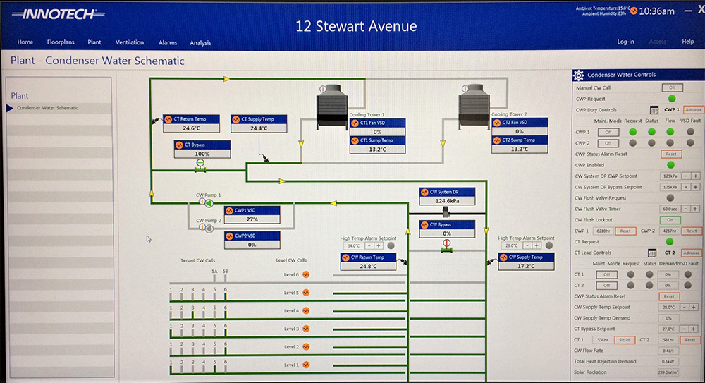 InnotechHQ's tweet photo. Another successful job completed at 12 Stewart Avenue, Newcastle, NSW, Australia, where we installed an Integrated Building and Energy Management System. Read more about this project https://t.co/YxJxeLnf3d
#HVAC #BMS #InnotechControls #energy #BACnet #Modbus https://t.co/2FL0576Mmp