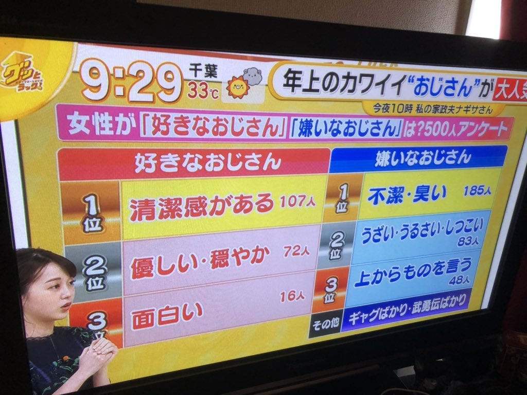 さばくちゃん ちんしば姫 あーー勘違いが増える勘違いが増える おじさんなら誰でも良いってわけじゃねえからな 見ろ 51歳でこの清潔感 容姿 顔面レベル そういうのがないとただのおっさんだからな 間違っても 今