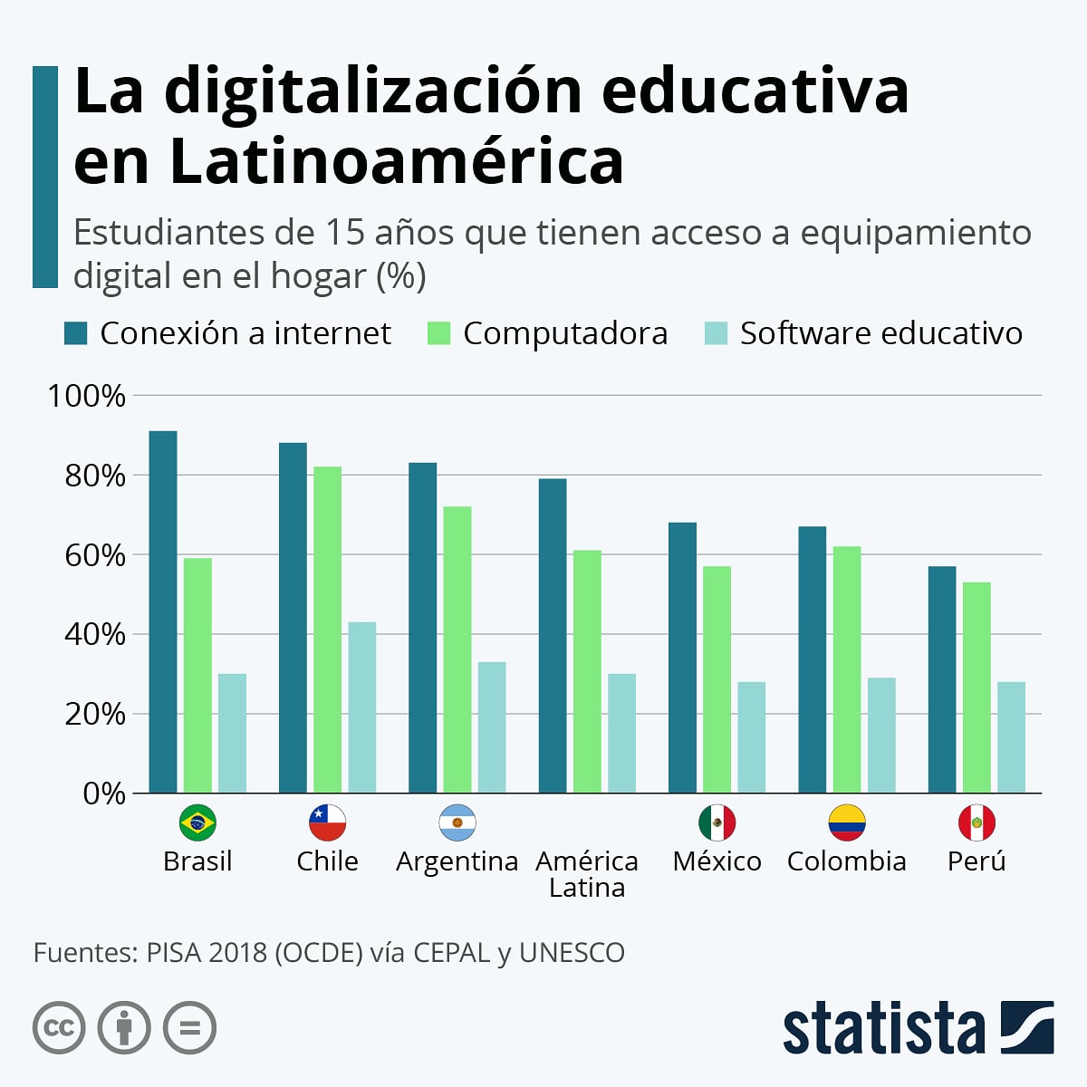 crearinnovate's tweet photo. ¿Qué tan preparada está América Latina para la educación digital?
Para leer más 👇👇👇💯
▶️ https://t.co/DzItwx4omV 👈👈
▶️ @crearinnovate 👈🔥✔✔
Via @Statista_ES ✔
.
#educacionvirtual #elearning #Educacion #internert #crearinnovate #Applications https://t.co/7uYIqfq2Dw