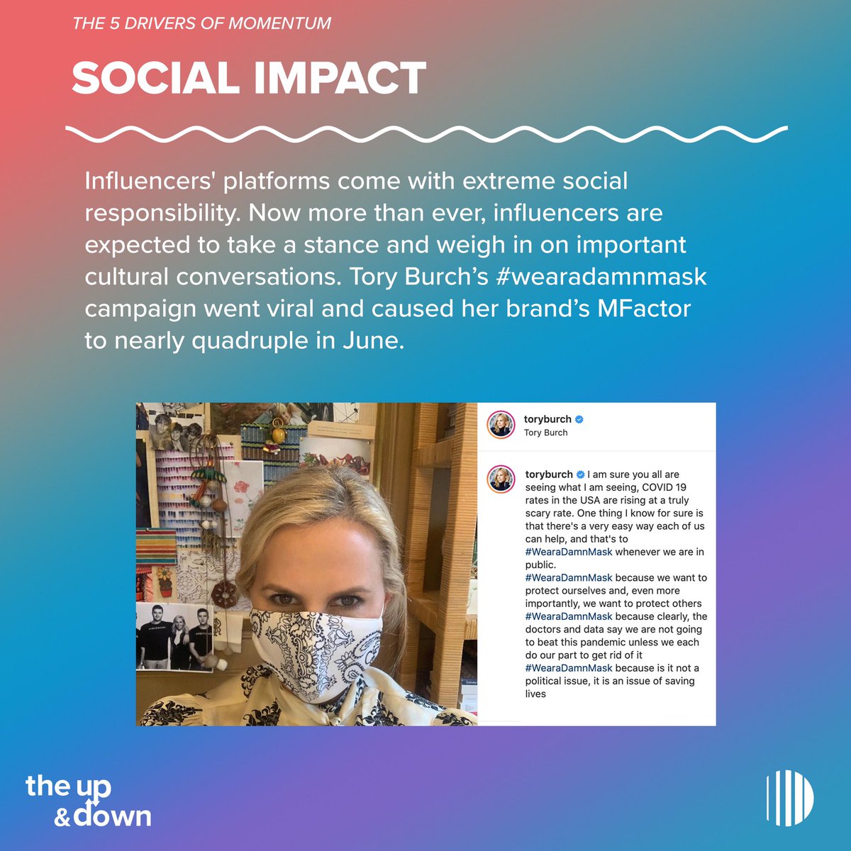MikeBerland's tweet photo. @toryburch experienced a huge surge of momentum with her #WearaDamnMask campaign. The perfect amount of disruption + polarization + fomo made this social impact initiative work. Well done. https://t.co/tUm0IKlHB4