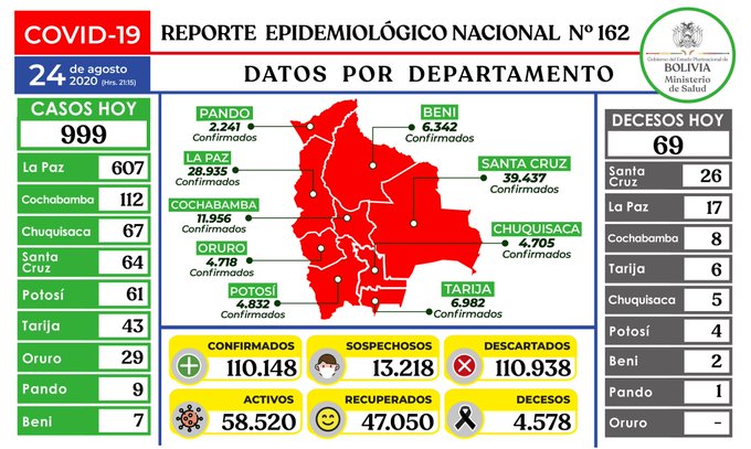 Coronavirus en Latinoamérica