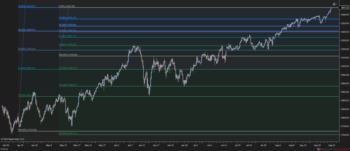 Sal0Seth's tweet photo. Thrust out of triangle for 5th. Potential turnaround point. $es #es_f $spx $spy $vix #sp500 https://t.co/uznYqYQEYs