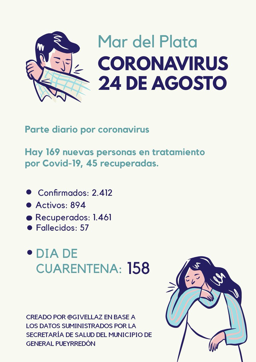 Las cifras del #coronavirus hoy en Argentina y en Gral Pueyrredon